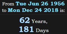 62 Years, 181 Days