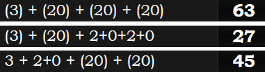 (3) + (20) + (20) + (20) = 63, (3) + (20) + 2+0+2+0 = 27, 3 + 2+0 + (20) + (20) = 45