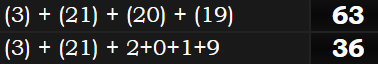 (3) + (21) + (20) + (19) = 63 & (3) + (21) + 2+0+1+9 = 36