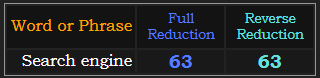 Search engine = 63 in both Reduction methods