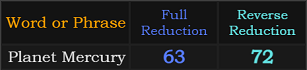 Planet Mercury = 63 and 72