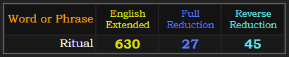 Ritual = 630 Extended, 27 and 45 Reduction