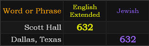 Scott Hall and Dallas, Texas both = 632