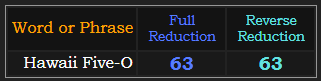 Hawaii Five-O = 63 in both Reduction methods