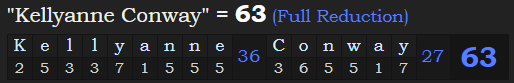 "Kellyanne Conway" = 63 (Full Reduction)
