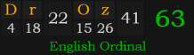 "Dr. Oz" = 63 (English Ordinal)