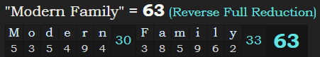 "Modern Family" = 63 (Reverse Full Reduction)