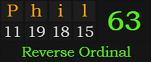 "Phil" = 63 (Reverse Ordinal)