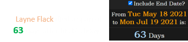 Layne Flack died a span of 63 days after his birthday: