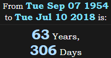63 Years, 306 Days