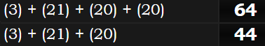 (3) + (21) + (20) + (20) = 64 and (3) + (21) + (20) = 44