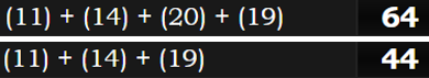 (11) + (14) + (20) + (19) = 64 and (11) + (14) + (19) = 44