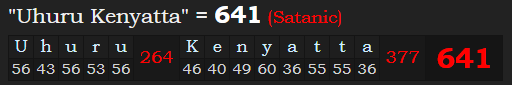 "Uhuru Kenyatta" = 641 (Satanic)