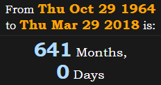 641 Months, 0 Days