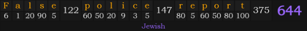 "False police report" = 644 (Jewish)