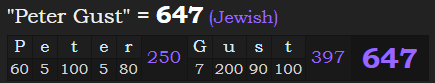 "Peter Gust" = 647 (Jewish)