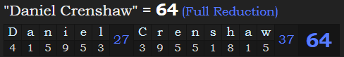 "Daniel Crenshaw" = 64 (Full Reduction)