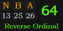 "NBA" = 64 (Reverse Ordinal)