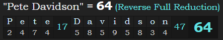 "Pete Davidson" = 64 (Reverse Full Reduction)