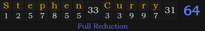 "Stephen Curry" = 64 (Full Reduction)