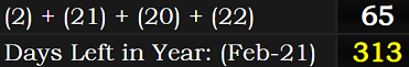 (2) + (21) + (20) + (22) = 65 and February 21st leaves 313 days in the year