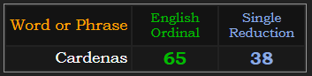 Cardenas = 65 Ordinal and 38 S Exception