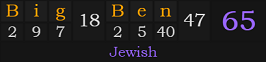 "Big Ben" = 65 (Jewish)