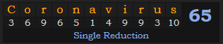 "Coronavirus" = 65 (Single Reduction)