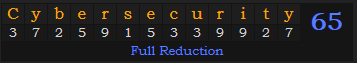 "Cybersecurity" = 65 (Full Reduction)