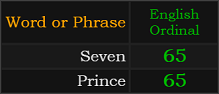 Seven and Prince both = 65 Ordinal