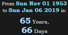 65 Years, 66 Days