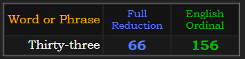 Thirty-three = 66 Reduction, 156 Ordinal