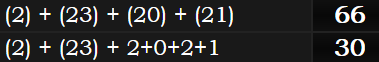 (2) + (23) + (20) + (21) = 66 and (2) + (23) + 2+0+2+1 = 30