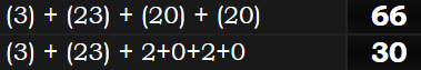 (3) + (23) + (20) + (20) = 66 and (3) + (23) + 2+0+2+0 = 30