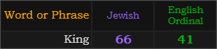 King = 66 Jewish and 41 Ordinal