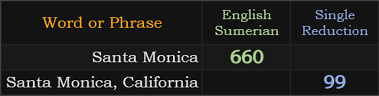 Santa Monica = 660 and Santa Monica, California = 99