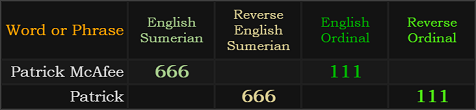 Patrick McAfee and Patrick both = 666 and 111