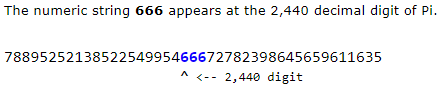 The numeric string 666 appears at the 2,440 decimal digit of Pi.