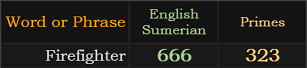 Firefighter = 666 Sumerian and 323 Primes