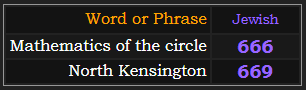 In Jewish gematria, Mathematics of the circle = 666 and North Kensington = 669