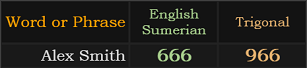Alex Smith = 666 Sumerian and 966 Trigonal