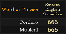 Cordero and Musical both = 666 Reverse Sumerian
