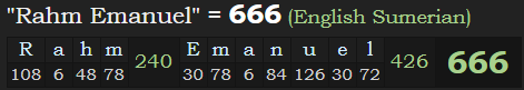 "Rahm Emanuel" = 666 (English Sumerian)