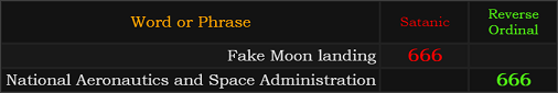 Fake Moon landing = 666 Satanic, National Aeronautics and Space Administration = 666 Reverse