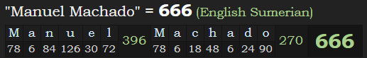 "Manuel Machado" = 666 (English Sumerian)