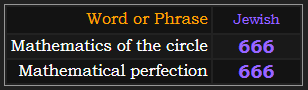 Mathematics of the circle and Mathematical perfection both = 666 Jewish