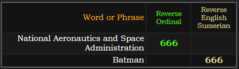 National Aeronautics and Space Administration = 666 Reverse, Batman = 666 Reverse Sumerian
