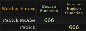 Patrick McAfee = 666 and Patrick = 666 Reverse