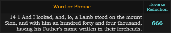 "14 1 And I looked, and, lo, a Lamb stood on the mount Sion, and with him an hundred forty and four thousand, having his Father's name written in their foreheads." = 666 (Reverse Reduction)