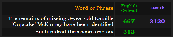 Six hundred threescore and six= 313 Ordinal